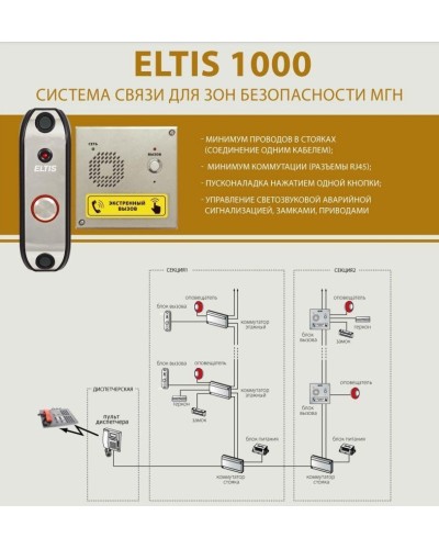 ELTIS DP1-UF8M. Блок вызова домофона. ELTIS в Первоуральске