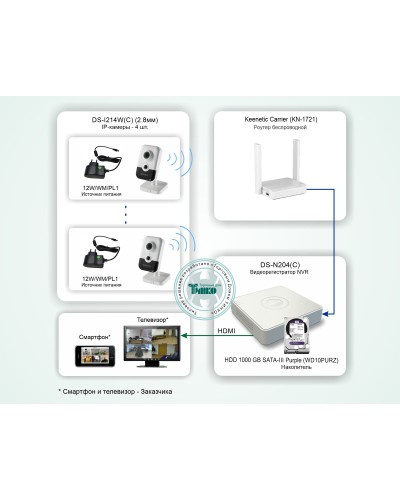 ТСН-011. Система беспроводного IP-видеонаблюдения в квартире. HiWatch в Первоуральске