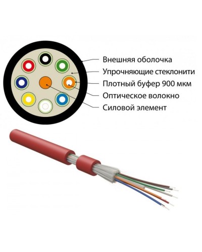FO-DT-IN-504-12-LSZH-MG. Кабель волоконно-оптический многомодовый. Hyperline в Первоуральске