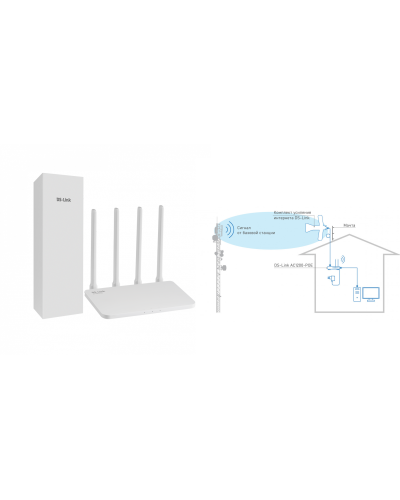 DS-4G-5/4KIT AC1200-POE. Комплект усиления интернета. Далсвязь в Первоуральске