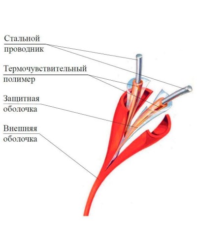 ИП104 Спектрон-STSW - 105. Извещатель тепловой линейный (термокабель). Спектрон НПО в Первоуральске