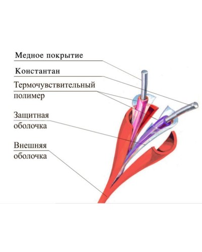 ТПТС 138/280 ИП102/104-1-F. Извещатель тепловой линейный (термокабель). Спецавтоматика, Москва в Первоуральске